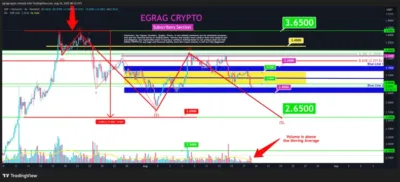 XRP