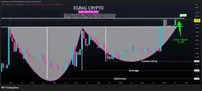 xrp