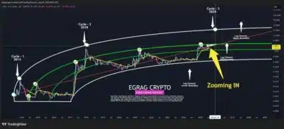XRP