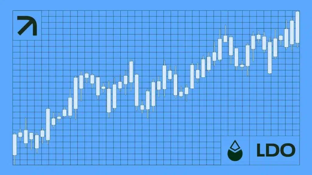 Lido Staked Ether (stETH) Price Prediction 2025–2029: Can Lido stETH Hit $4,000 Soon?