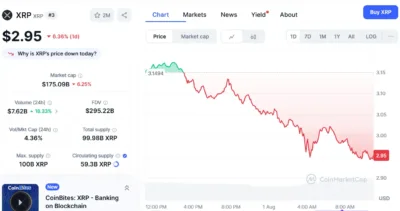 XRP