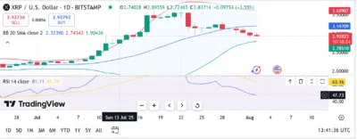 Ripple Locks Over $2 Billion Worth of XRP in Escrow as Token Slips Below $3 1 XRP