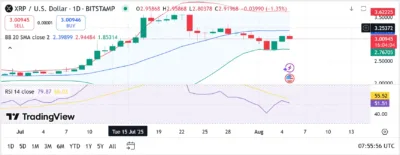 40,000,000 XRP in 24 Hours - Here's Who's Secretly Controlling 2 XRP