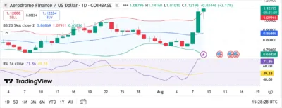 Aerodrome Finance (AFRO) Price Prediction 2025–2029: Can AFRO Hit $1.45 Soon? 1 Aerodrome Finance (AFRO)
