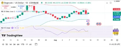 dogecoin
