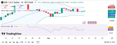 xrp