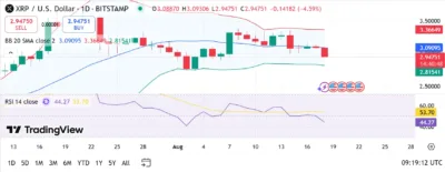 XRP