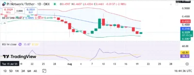 pi network