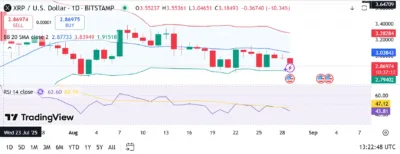 XRP Set for Explosive Rally: Double Bottom Pattern Could Push Price to $5 1 xrp