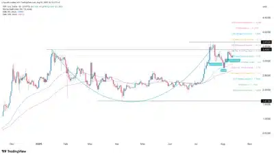 XRP