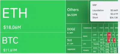 XRP Faces Major Setback as Long Positions Face Massive Liquidations Amid August Crypto Rally 1 XRP