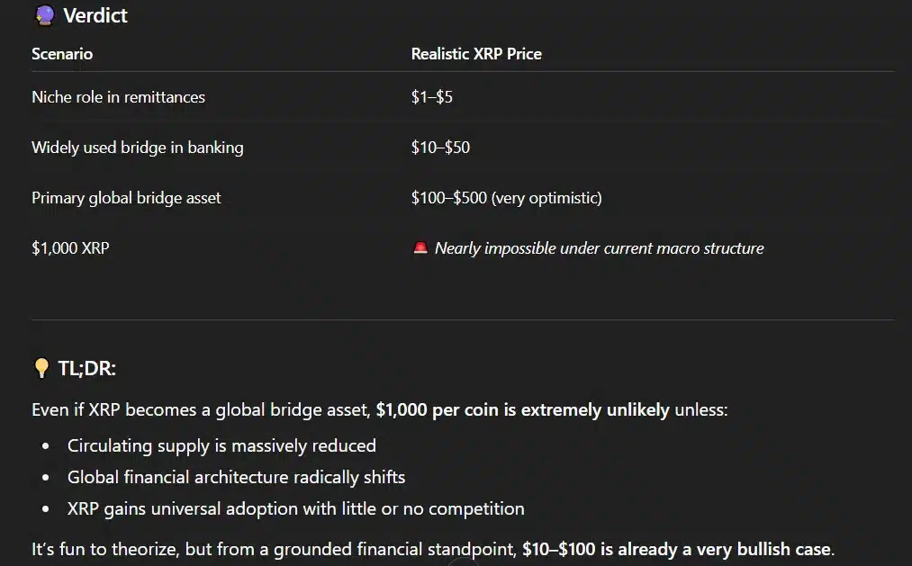 XRP Could Trade at $1,000 if This Happens: Pundit 1 chatgpt respond to xrp at $1000 possibility