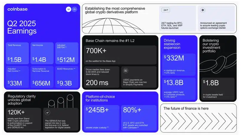 Coinbase's New Report Excites XRP Community – Here's What's Happening 1 coinbase earning report