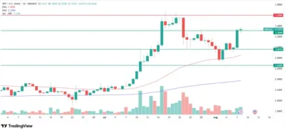 XRP