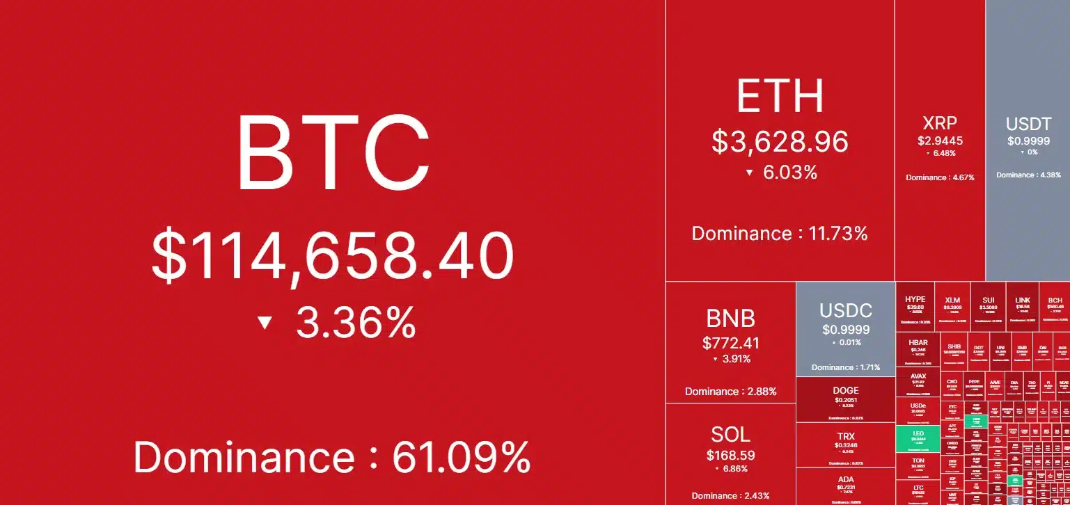 Bitcoin, Ethereum, XRP Tumble as These Altcoins Skyrocket Over 60% Today 1 crypto heat map