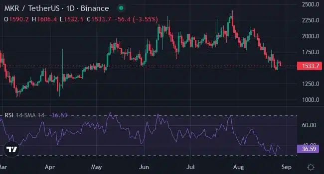 Zero to Hero: Beginners Guide For 2025 Altseason - Top Altcoins for Life-Changing Wealth 6 maker (makr) coin chart