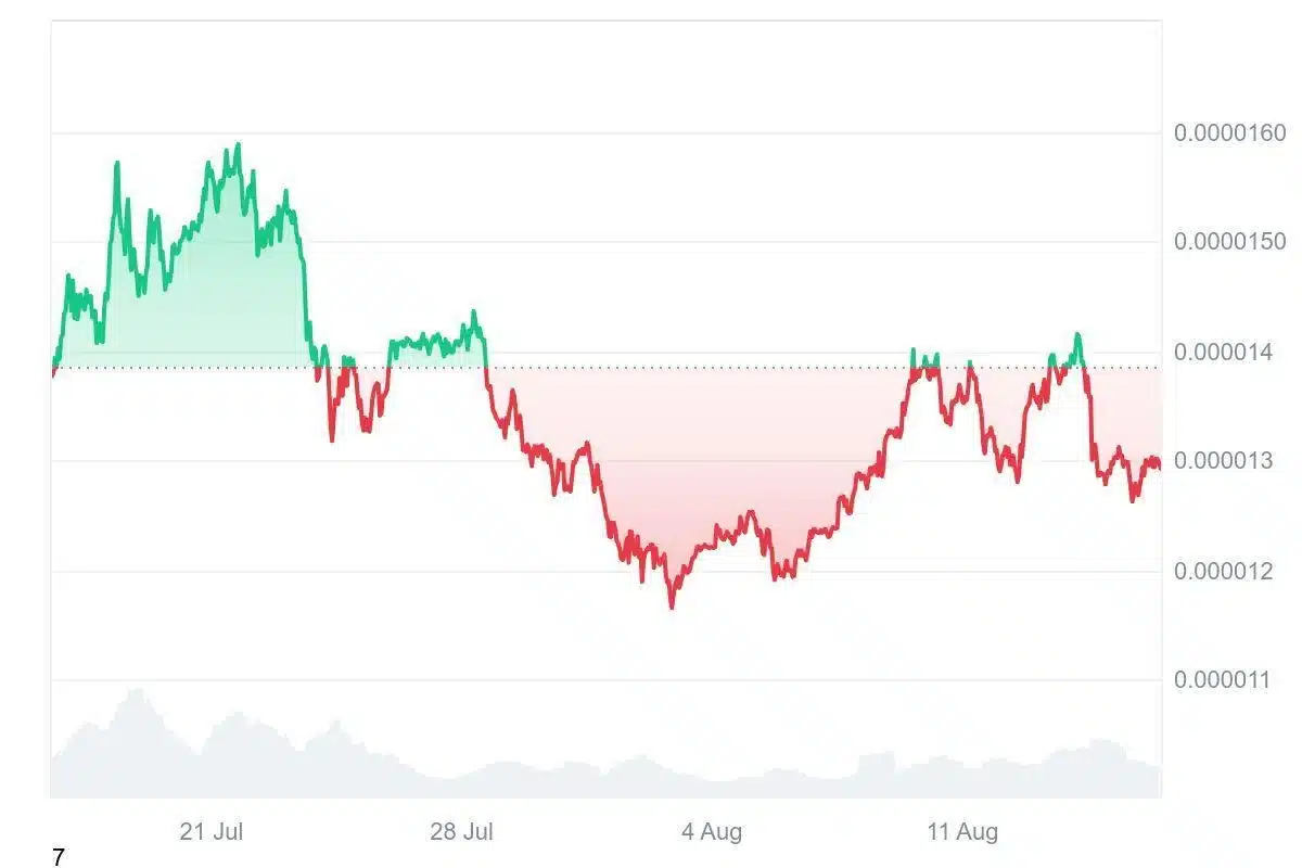 shiba inu trading chart analysis