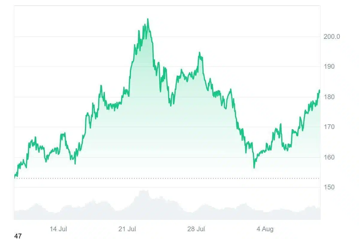 solana chart