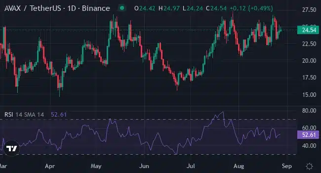 Zero to Hero: Beginners Guide For 2025 Altseason - Top Altcoins for Life-Changing Wealth 1 avalanche chart