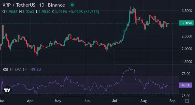 This Week's Whale Magnet: XYZVerse (XYZ) Over XRP and Chainlink, Here's What's Driving The Money 2 xrp trading chart
