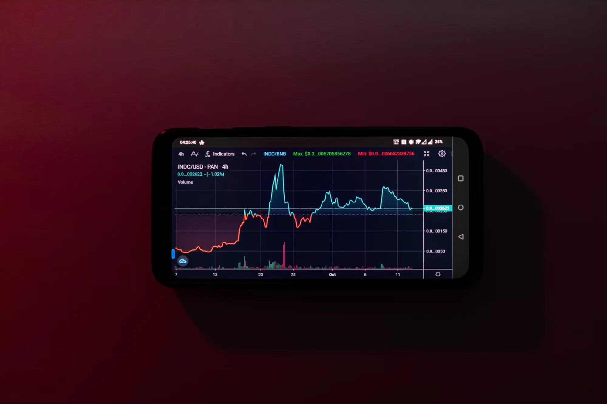 BlockDAG