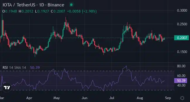 Zero to Hero: Beginners Guide For 2025 Altseason - Top Altcoins for Life-Changing Wealth 4 iota crypto trading chart