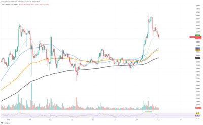 XRP