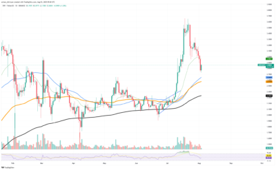 XRP