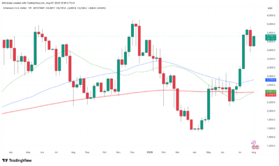 Ethereum