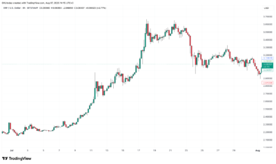 XRP