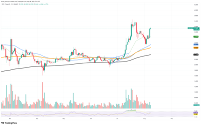 XRP