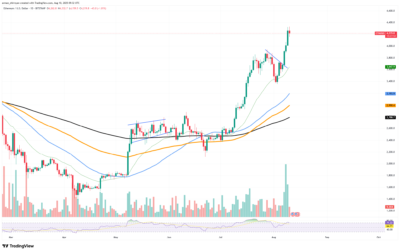 Ethereum Breakout Signals Wave 3 Surge With $5,600 Target in Sight 1 Ethereum