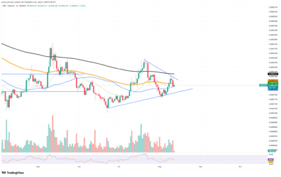SHIB Price Squeeze Looms as Bulls Eye Breakout Above Critical Resistance 1 SHIB