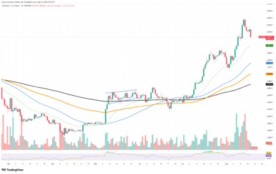 Ethereum 