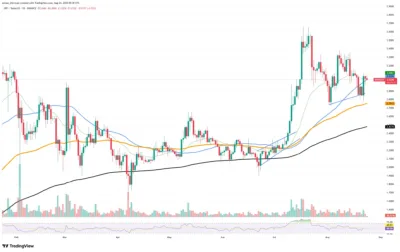 XRP