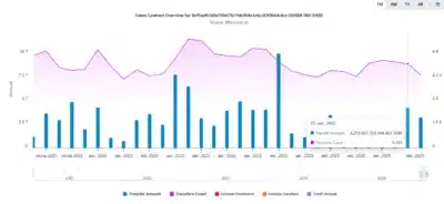 Shiba Inu's Massive 4.25 Trillion Token Surge Sparks Major Market Buzz 1 Shiba