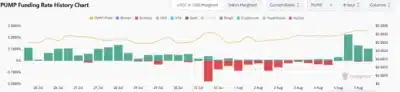 Whales Go All-In on PUMP Token as Price Spikes 11% - Is $0.004 Next? 1 Pump