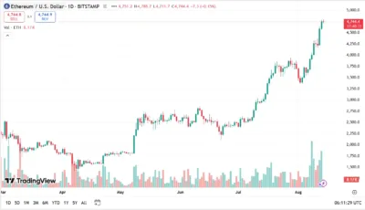 ethereum