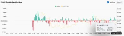 Pump.fun (PUMP) Price Prediction for August 24, 2025 2 pump.fun