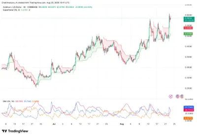 Arbitrum (ARB) Price Prediction 2025–2030: Will ARB Hit $1.60 Soon? 3 Arbitrum