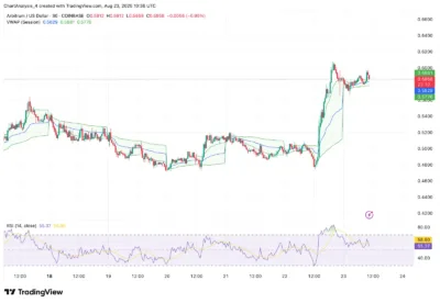 Arbitrum (ARB) Price Prediction 2025–2030: Will ARB Hit $1.60 Soon? 2 Arbitrum
