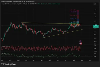 Ethereum's 6% Drop: Is This the Beginning of a Major Market Shakeup? 2 Ethereum