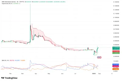 BNB Attestation Service (BAS) Price Prediction 2025–2030: Can BAS Hit $0.10 Soon? 2 BNB Attestation Service (BAS) price prediction