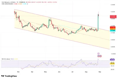 Pyth Network (PYTH) Price Prediction 2025–2030: Can PYTH Hit $0.65? 1 Pyth Network (PYTH)