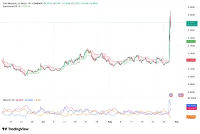 Pyth Network (PYTH) 