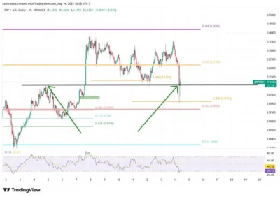 XRP
