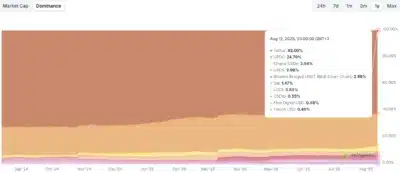 stablecoin