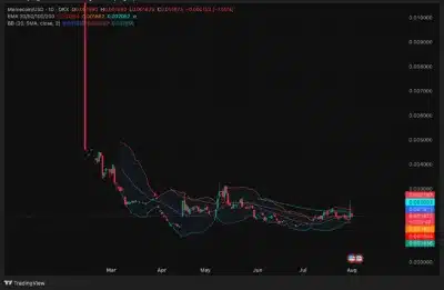 Memecoin (MEME) Price Prediction 2025–2030: Will Memecoin (MEME) Hit $0.00385 Soon? 1 Meme