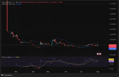 Memecoin (MEME) Price Prediction 2025–2030: Will Memecoin (MEME) Hit $0.00385 Soon? 2 Meme
