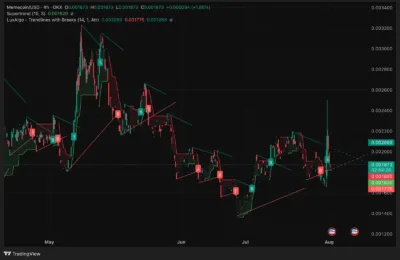 Memecoin (MEME) Price Prediction 2025–2030: Will Memecoin (MEME) Hit $0.00385 Soon? 3 Memecoin (MEME)